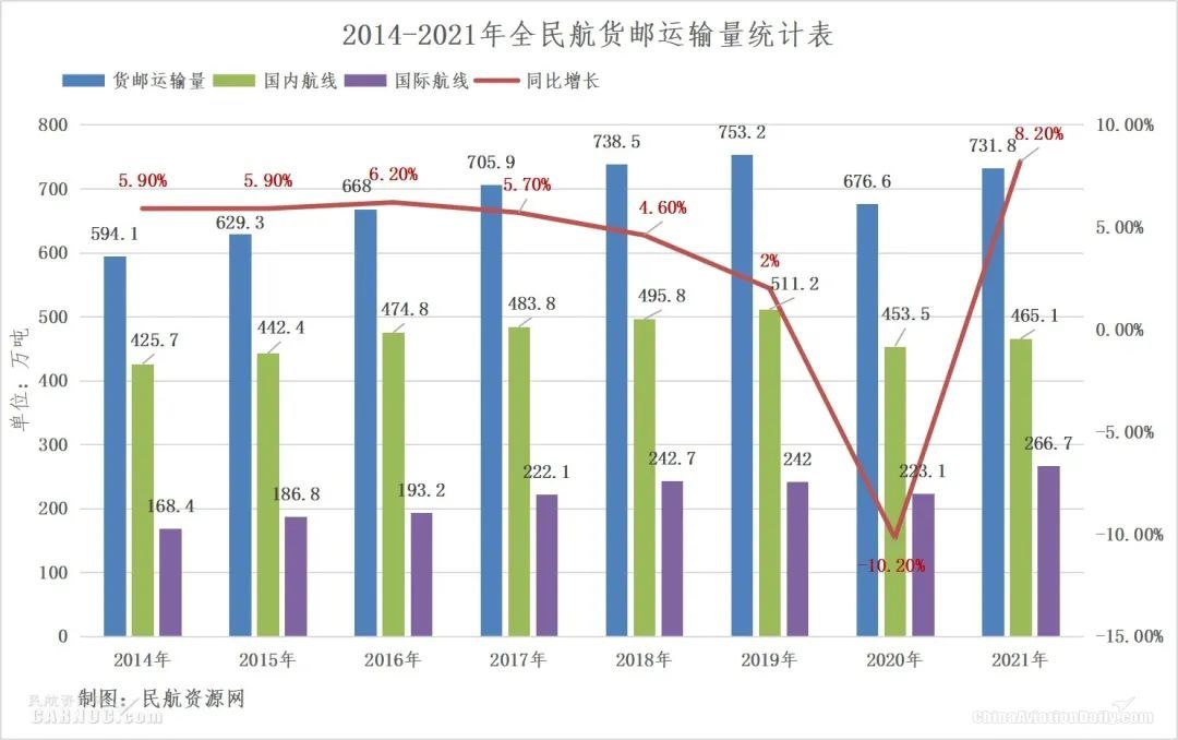 航空货运数据全解析，顺丰、邮政、圆通、京东群雄逐鹿